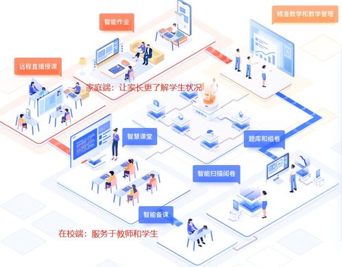 一起教育科技 链接教师、家长与学生的智能教育平台深度剖析