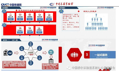通信防雷产品政策宣贯及技术研讨会会议专刊 网络信息技术视角