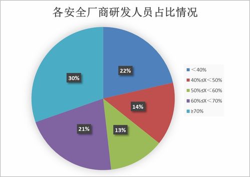 加速布局汽车网络数据安全，第二批全景图入选单位征集启动