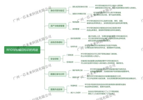 广州一芯未来科技 引领物联网与电子技术创新的先锋