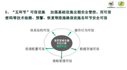网络空间危机四伏，如何从蛛丝马迹中发现威胁？ISC 2020技术日深度解析