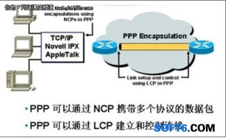 广域网技术中的点对点链路 网络信息技术的核心连接